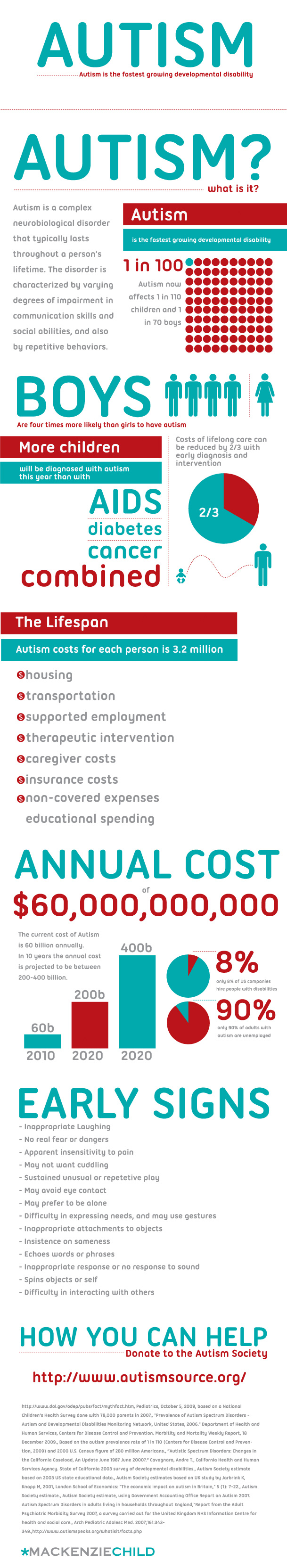Autism-whatisit