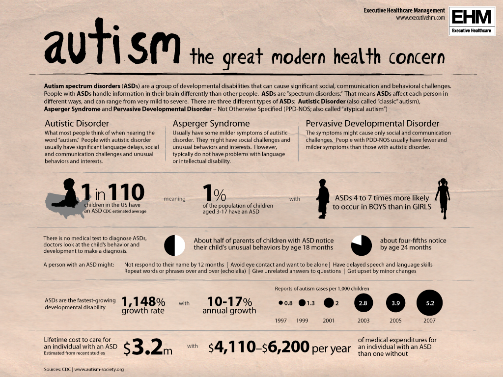 autism